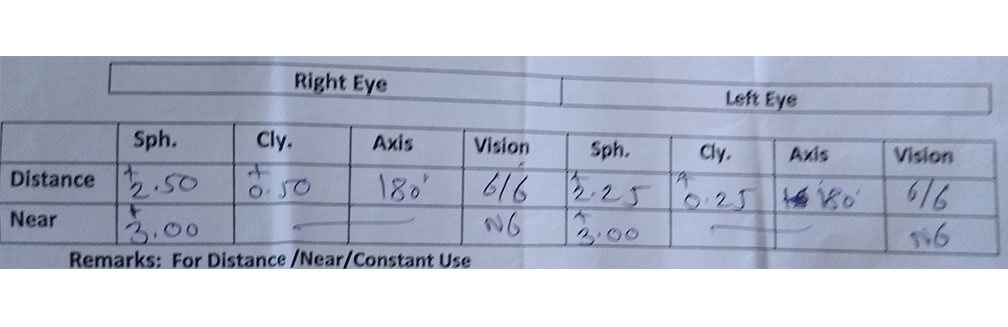 Single Vision - Astigmatism